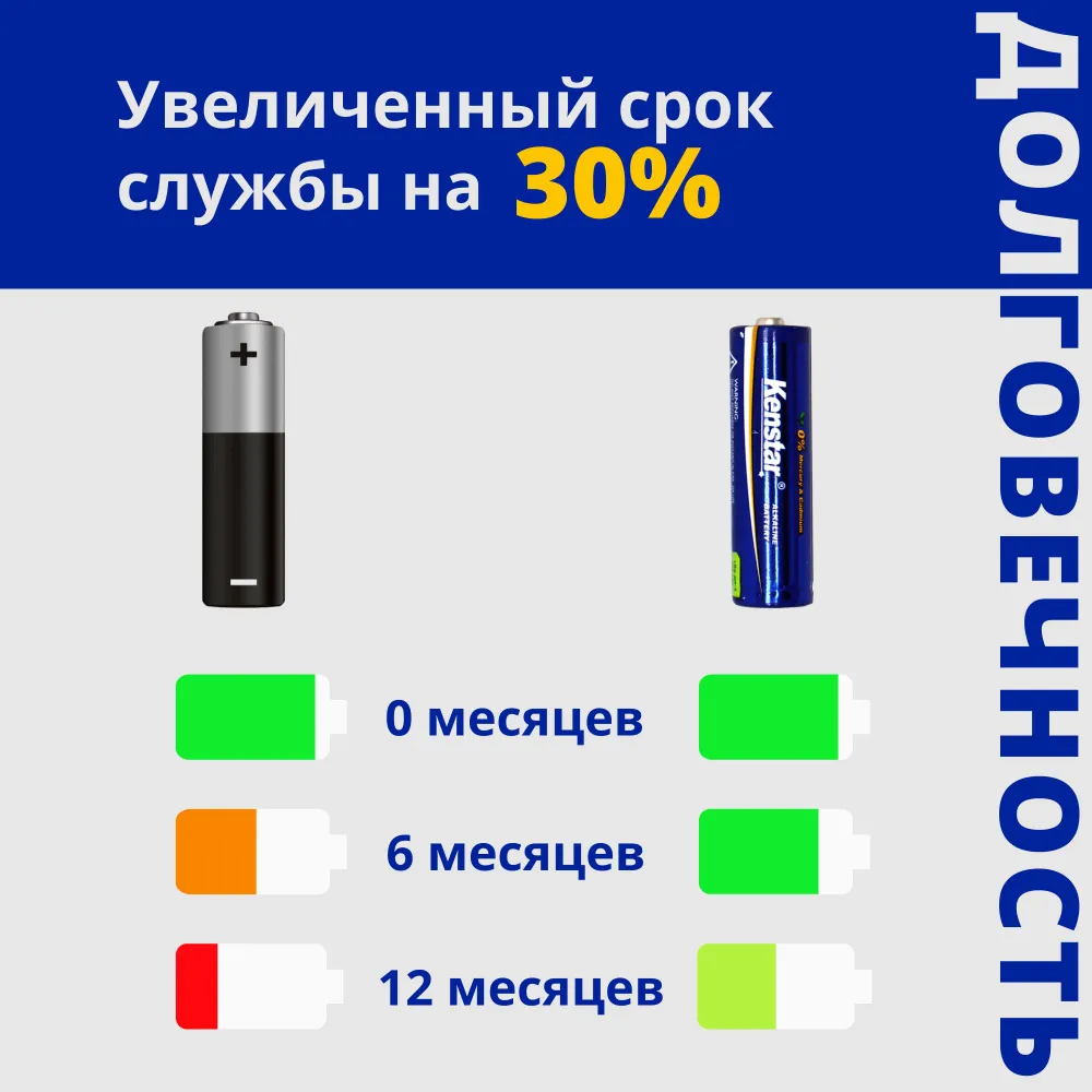 Аккумуляторы литий-ионные KenStar AA Li-ion 2100 mWh 1800 mAh с разъемом зарядки Type-C BL-2 (2шт)