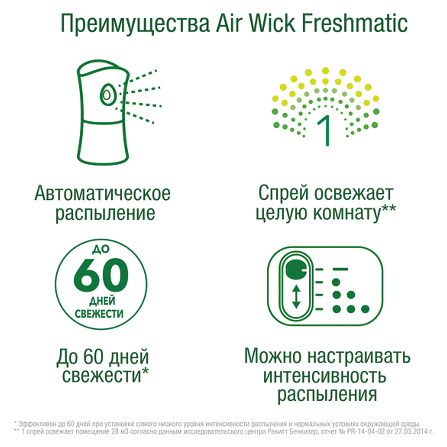 Сменный блок для освежителя воздуха Air Wick Лимон и женьшень 250 мл