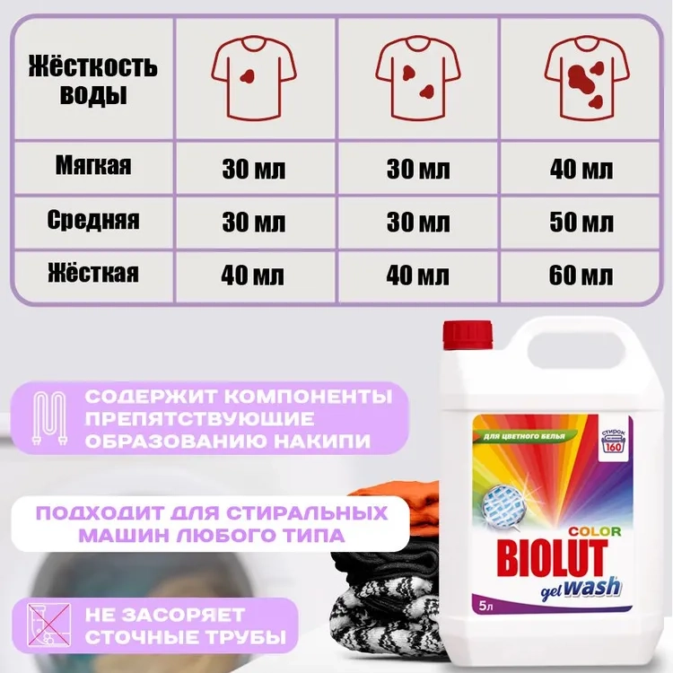 Гель для стирки цветного белья Biolut Melta 5 л