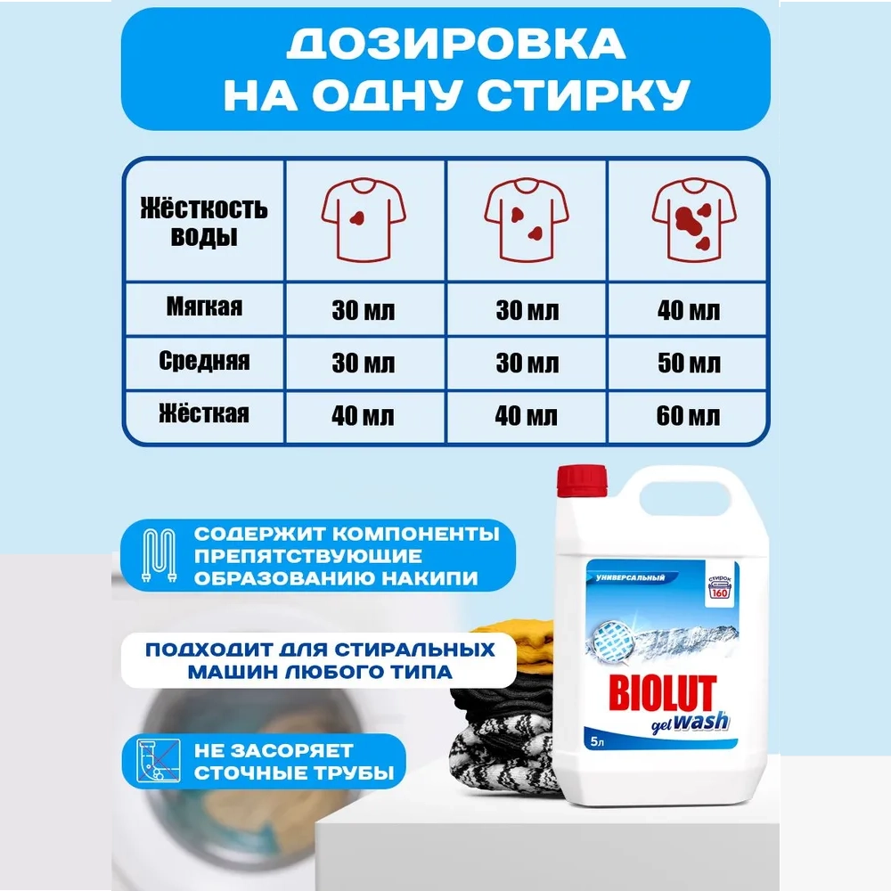 Гель для стирки универсальный Biolut Melta 5 л